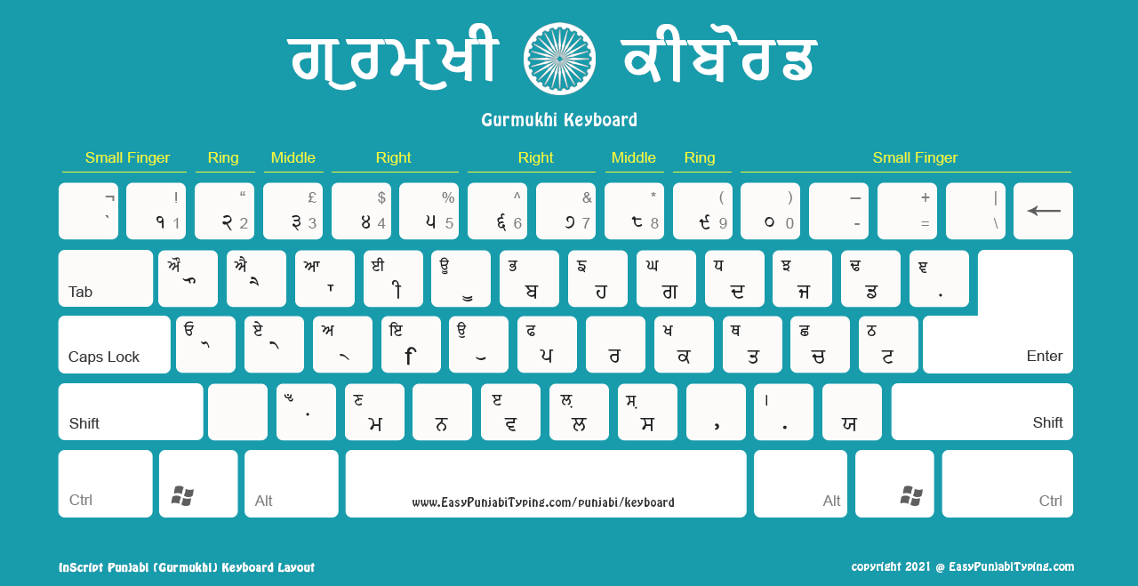 How to Prepare for Punjabi Typing in 20 Days for Clear Govt Typing Test